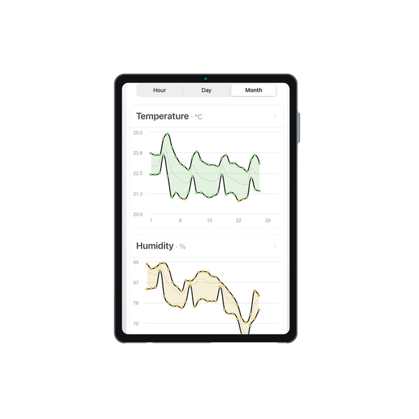 Home With One HVAC System